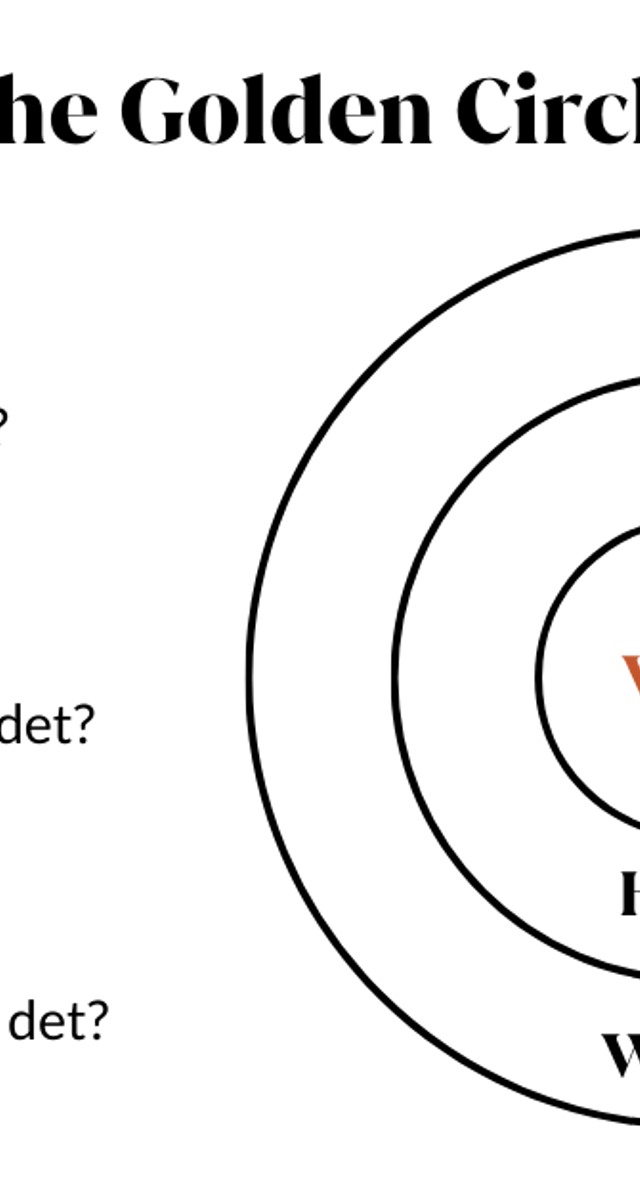 Simon Sineks The Golden Circle