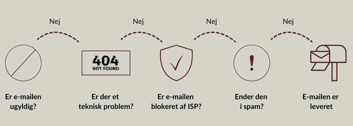 Blogindlæg (1200 X 428 Px) (1)